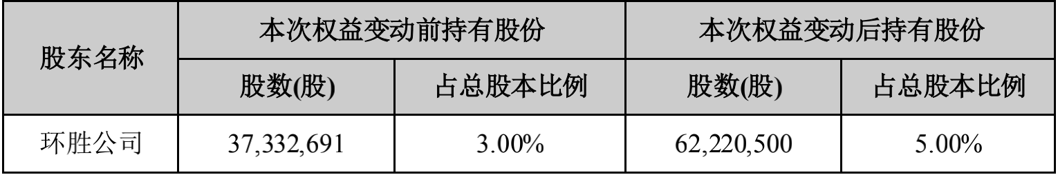 UG(й)ٷվ