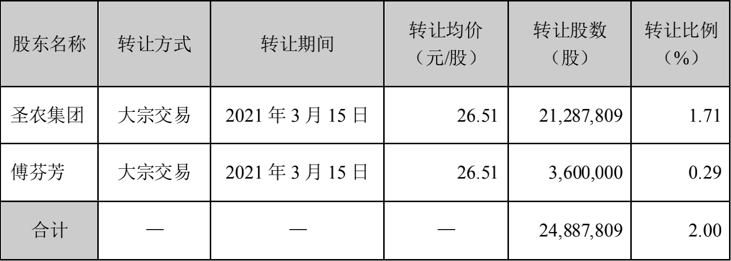 UG(й)ٷվ